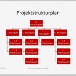 Projektstrukturplan Vorlage Kostenlos Genial Projektmanagement24 Blog Projektstrukturplan Vorlage