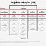 Projektstrukturplan Vorlage Kostenlos Großartig Wie Du Leicht Einen Projektstrukturplan Psp Erstellt