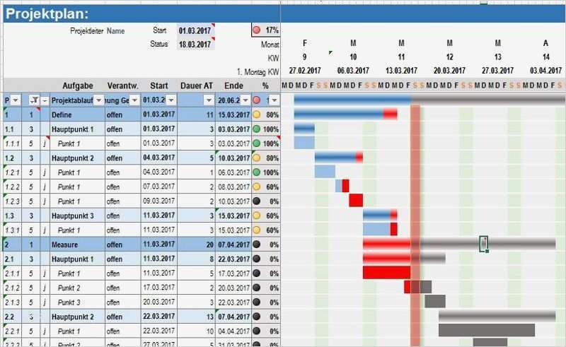 Projektstrukturplan Vorlage Kostenlos Gut Projektplan Excel Kostenlose Vorlage Zum En