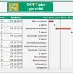 Projektstrukturplan Vorlage Kostenlos Süß Gemütlich Mustervorlage Für Projektcharter Galerie