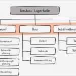 Projektstrukturplan Vorlage Neu Der Projektstrukturplan Teil 2 Ablauf Tipps Und tools