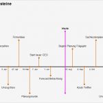 Projektübersicht Excel Vorlage Beste Excel tool Projektübersicht Hanseatic Business School