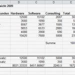 Projektübersicht Excel Vorlage Einzigartig Rechnen Mit Den Funktionen Von Excel – Mittelwert Max Und