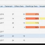 Projektübersicht Excel Vorlage Erstaunlich Groß Projektübersichts Vorlage Bilder Beispiel