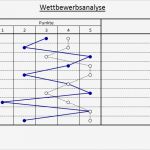 Projektübersicht Excel Vorlage Gut Excel tool Wettbewerbsanalyse Hanseatic Business School