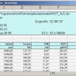 Protokoll Vorlage Excel Elegant Protokoll Auswertungen — Uniplot Dokumentation