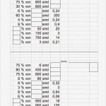 Prozentrechnung Excel Vorlage Cool Materialien