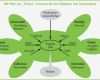 Prozessbeschreibung Vorlage Bewundernswert Turtle Diagramm Prozess Steckbrief