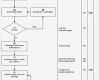 Prozessbeschreibung Vorlage Fabelhaft Vorschau Pdf Anleitung Zur Erstellung Einer