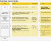 Prozessbeschreibung Vorlage Gut Sigtech Ag Qm 3 Prozessbeschreibung Mit Flussdiagramm