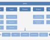 Prozessbeschreibung Vorlage Süß Sipoc Diagramm Basis Für Einen Optimalen Prozess