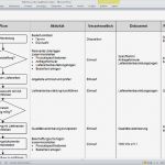 Prozessbeschreibung Vorlage Word Cool Von Ablaufdiagramm Und Tabelle Verbessert