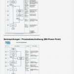 Prozessbeschreibung Vorlage Word Elegant Inhaltsübersicht Vorlage Maschinenrichtlinie isbn