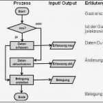 Prozessbeschreibung Vorlage Word Schön Groß Prozessbeschreibungsvorlage Fotos