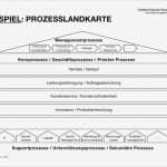 Prozesslandkarte Vorlage Beste Prozess Projekt Produkt