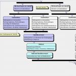 Prozesslandkarte Vorlage Einzigartig thesis Vorlage Furtwangen Birthdayessay X Fc2