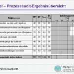 Prozesslandkarte Vorlage Erstaunlich Großzügig Prozess Audit Vorlage Ideen Beispiel