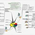 Prozesslandkarte Vorlage Erstaunlich Prozesslandkarten Aus Prozesssystemdaten Mit Excel