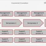 Prozesslandkarte Vorlage Erstaunlich Vorlage Prozesslandschaft Prozesslandkarte