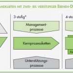 Prozesslandkarte Vorlage Genial Prozesslandkarte Definition Prozess