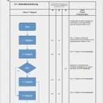 Prozesslandkarte Vorlage Genial Ungewöhnlich Flussdiagramm Vorlage Wort Galerie Entry