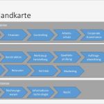 Prozesslandkarte Vorlage Gut toolsteckbrief Prozesslandkarte – Der48hprozess