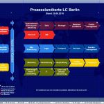 Prozesslandkarte Vorlage Inspiration Visio Mastervorlage Kopien Aktualisieren Fice Loesung