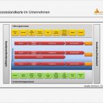 Prozesslandkarte Vorlage Neu Prozessdokumentation Pm33 Projekt Und Prozessmanagement