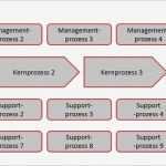 Prozesslandkarte Vorlage Schön Was ist Der Unterschied Zwischen Einem organigramm Und