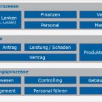 Prozesslandkarte Vorlage Schönste Prozessmanagement Beratungsleistungen Für Finanzbranche