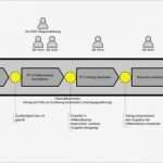 Prozesslandkarte Vorlage Word Angenehm Götz Gattinger 2015