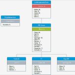 Prozesslandkarte Vorlage Word Erstaunlich Erfreut organigramm Excel Vorlage Zeitgenössisch Ideen