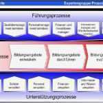 Prozesslandkarte Vorlage Word Gut Emanagement Handbuch