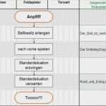 Prozesslandkarte Vorlage Word Hübsch Großzügig Prozessbeschreibungsvorlage Ideen