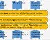 Prozesslandkarte Vorlage Word Hübsch Prozesslandkarten Erstellen – Kapitel 159 – Business Wissen