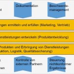 Prozesslandkarte Vorlage Word Hübsch Prozesslandkarten Erstellen – Kapitel 159 – Business Wissen