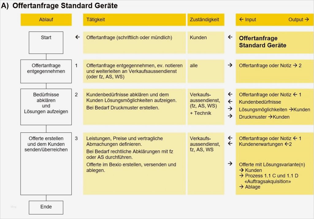 Prozesslandkarte Vorlage Word Inspiration Sigtech Ag Qm 3 ...