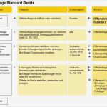 Prozesslandkarte Vorlage Word Inspiration Sigtech Ag Qm 3 Prozessbeschreibung Mit Flussdiagramm