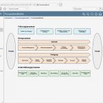 Prozesslandkarte Vorlage Word Neu Scodi 4p Qm software Für Prozess Und