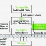 Prozesslandkarte Vorlage Wunderbar Prozesskontrolle Prozess Monitoring Prozess Kennzahlen