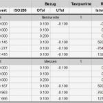 Prüfplan Vorlage Excel Inspiration Gemütlich Prüfplan Vorlage Ideen Entry Level Resume