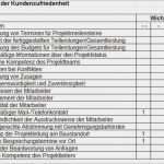 Prüfplan Vorlage Excel Schön Niedlich Prüfplan Vorlage Fotos Beispiel Anschreiben Für