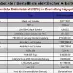 Prüfprotokoll Vorlage Beste Erstprüfung Elektrischer Arbeitsmittel