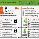 Qm Handbuch Vorlage Kostenlos Erstaunlich Download Vorlage Prozessbeschreibung iso 9001 Free