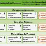 Qm Handbuch Vorlage Kostenlos Fabelhaft Energiemanagementsystem iso