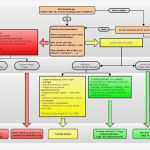 Qm Zahnarztpraxis Vorlagen Angenehm Kostenlose Qm Vorlagen Arztpraxis Qualitätsmanagement