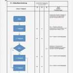 Qm Zahnarztpraxis Vorlagen Genial Berühmt Arbeitsanweisung Vorlage Bilder Entry Level