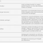 Qm Zahnarztpraxis Vorlagen Inspiration Qm System Verfahrens Und Arbeitsanweisungen Zwp Online