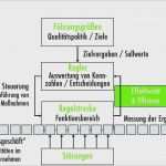 Qms Apotheke Vorlagen Einzigartig Outstanding Apotheken Techniker Zertifikat Sketch Line