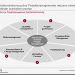 Qms Apotheke Vorlagen Gut tolle Qualitätsmanagement Strategie Vorlage Bilder Entry